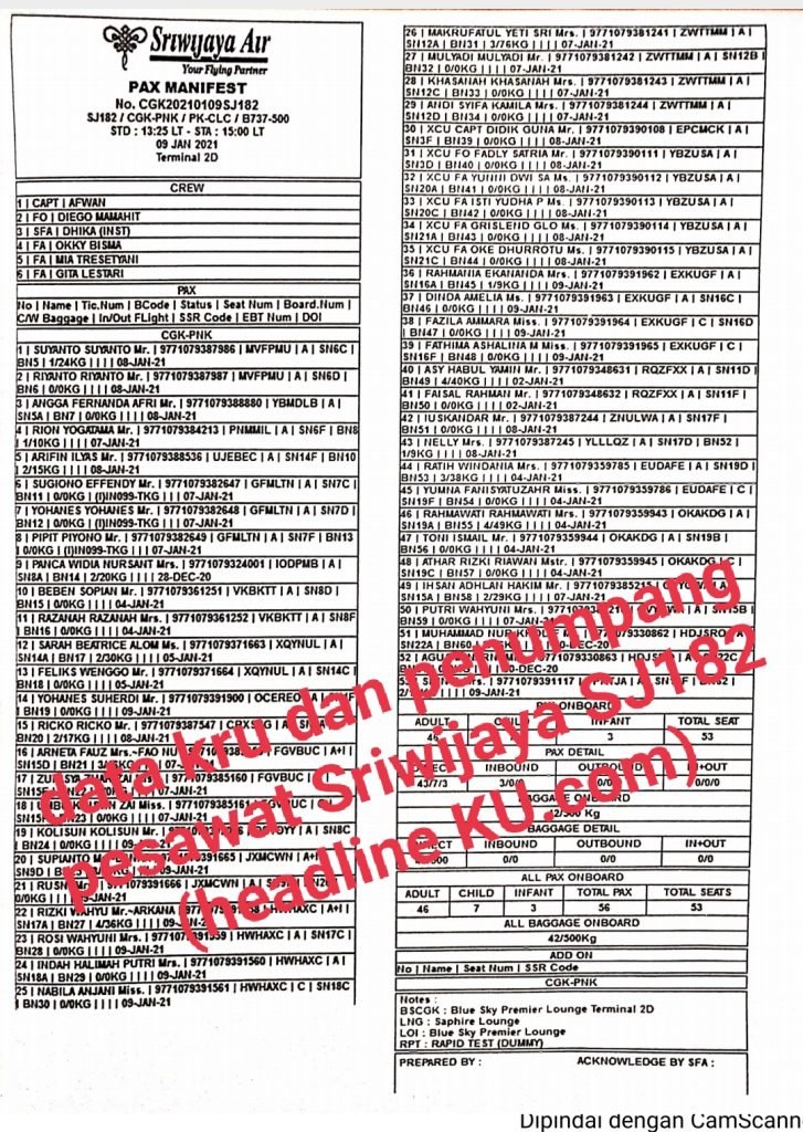 Daftar kru dan penumpang Sriwijaya air SJ182 yang dinyatakan hilang kontak